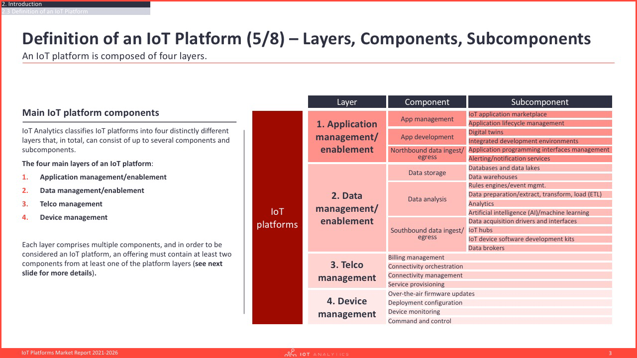 IoT Platforms Market Report 2021-2026 - Definition of IoT Platforms-min