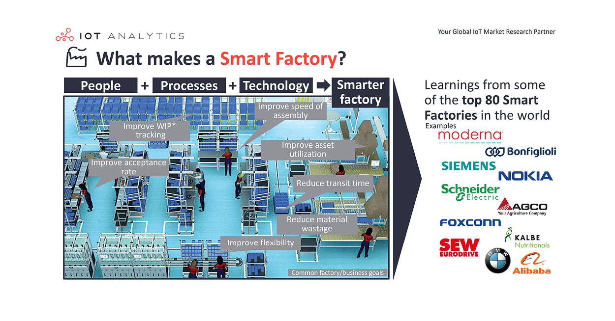 What are Smart Factories - Feat image