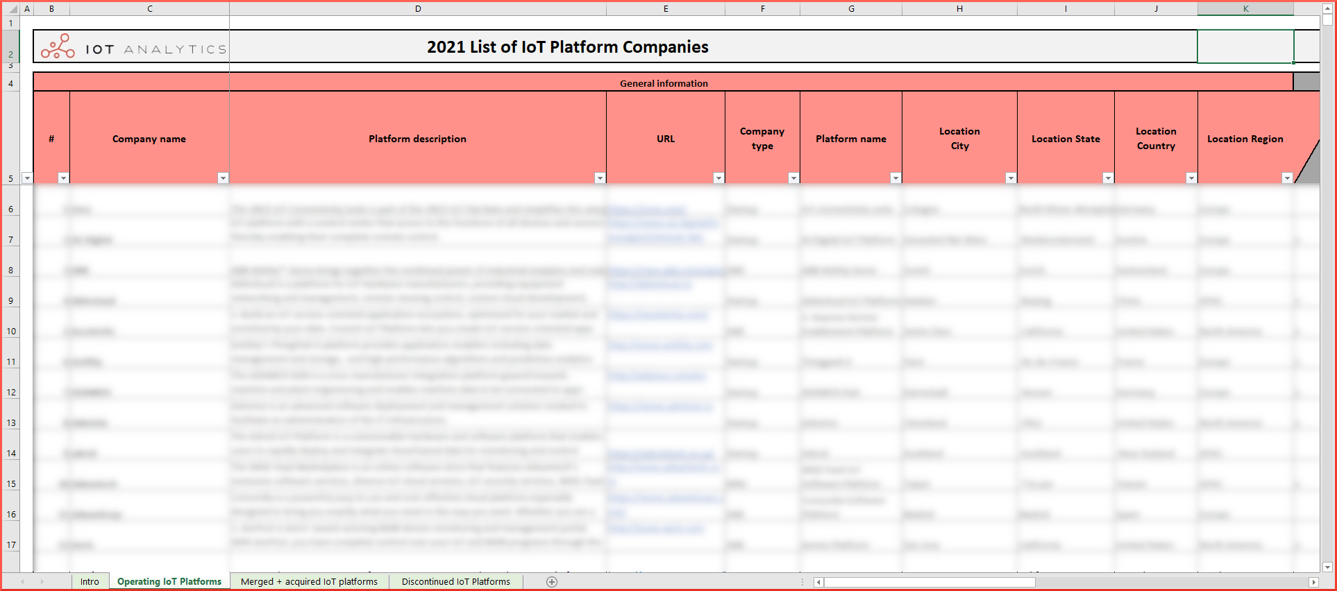 Iot platform companies list - Operating