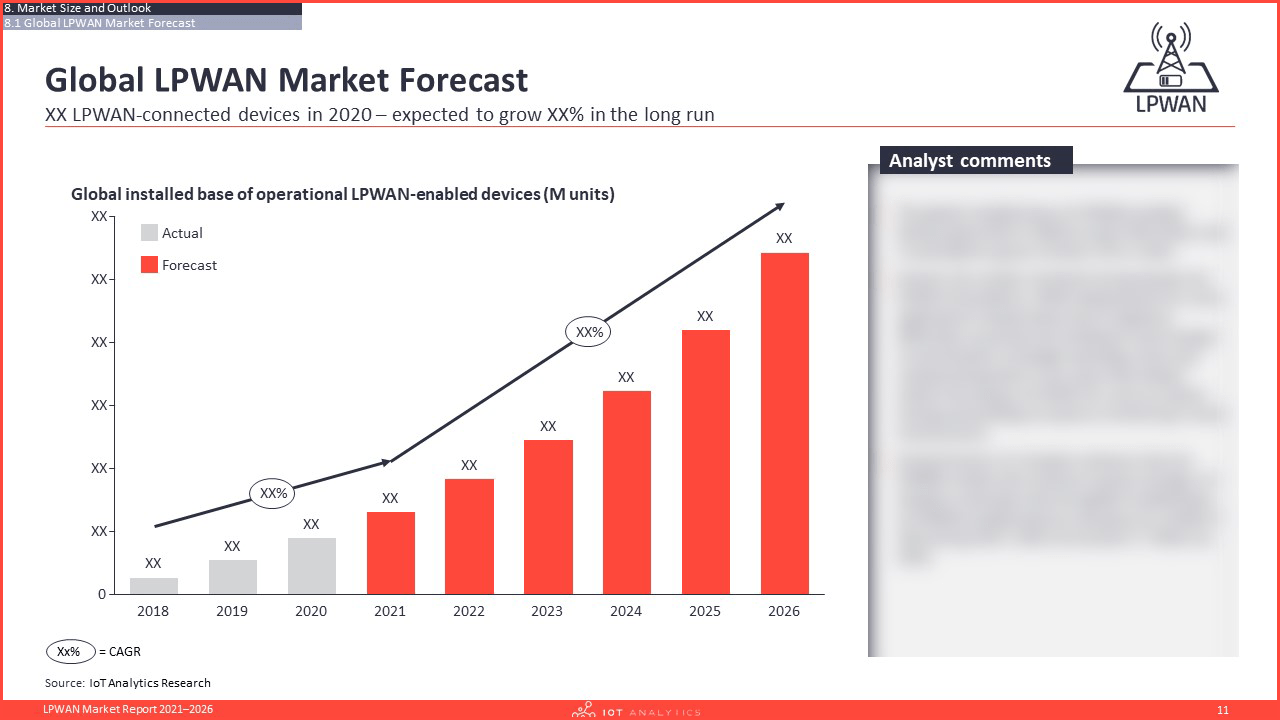 LPWAN Market Report 2021–2026 - Global LPWAN Market forecast