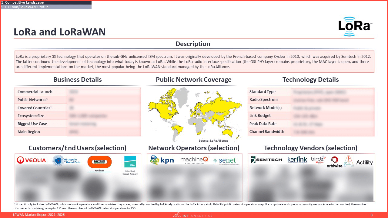LPWAN Market Report 2021–2026 - Technology profile