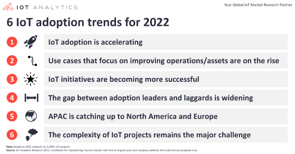 6 IoT adoption trends for 2022