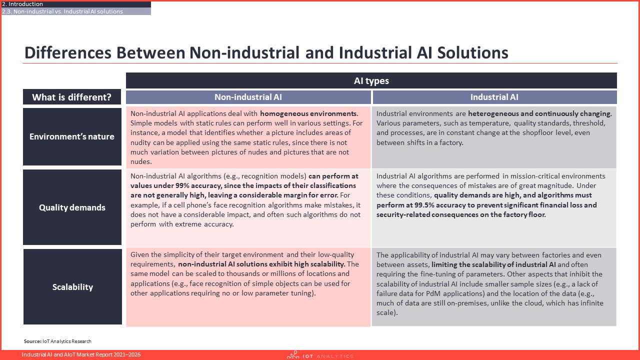 Industrial AI and AIoT Market Report 2021 - Differences Non Industrial AI vs Industrial AI