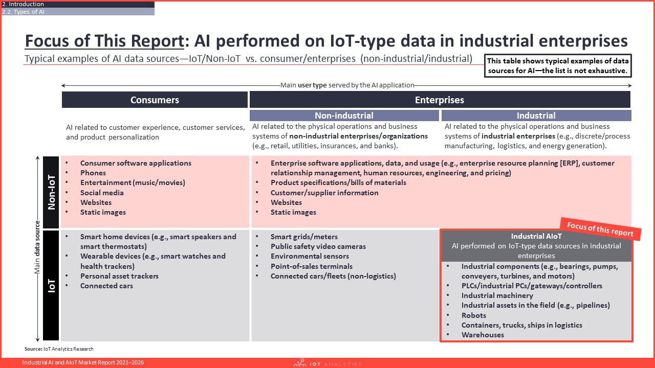 Industrial AI and AIoT Market Report 2021 - Focus of the report