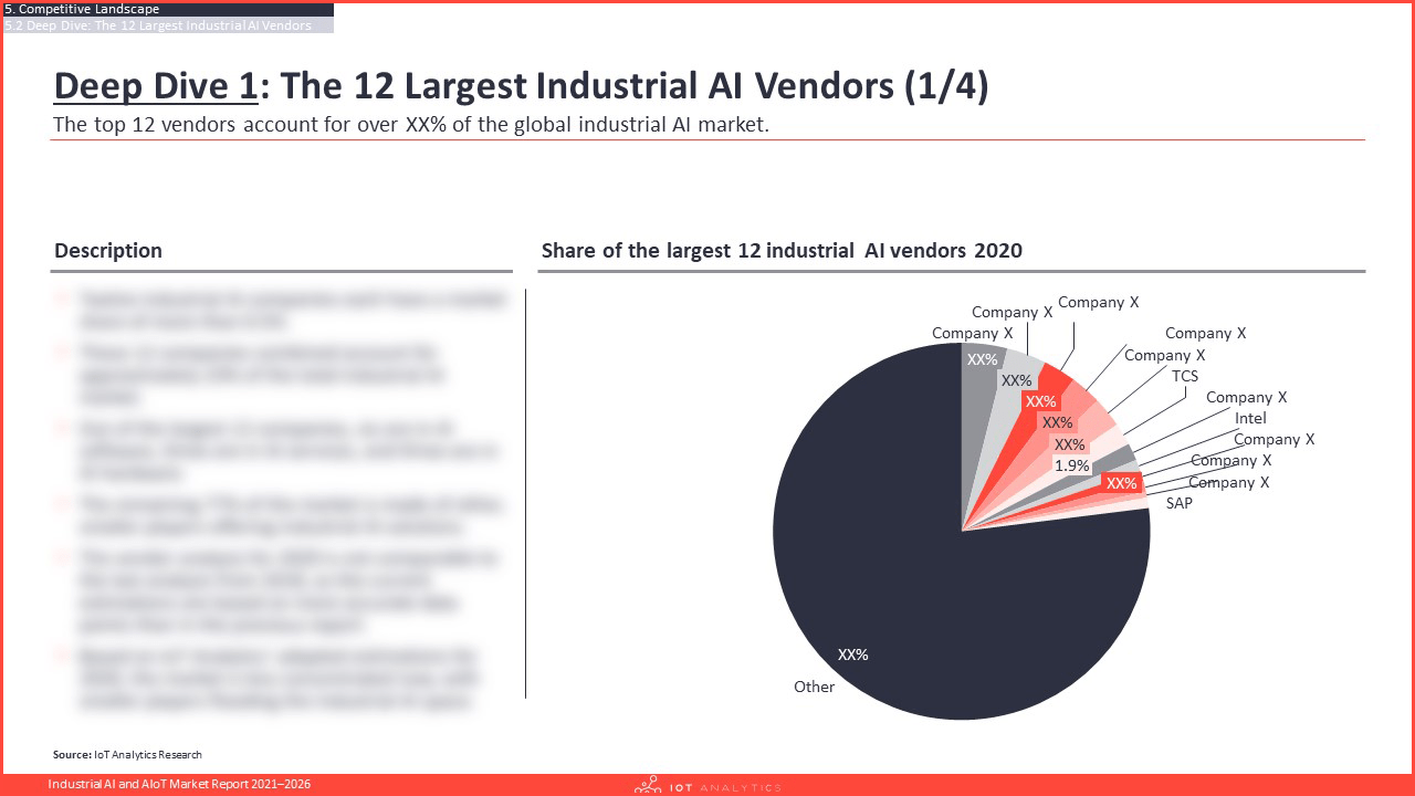 Industrial AI and AIoT Market Report 2021 - Largest AI Vendors