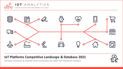 IoT Platforms Competitive Landscape 2021 - Cover thumb