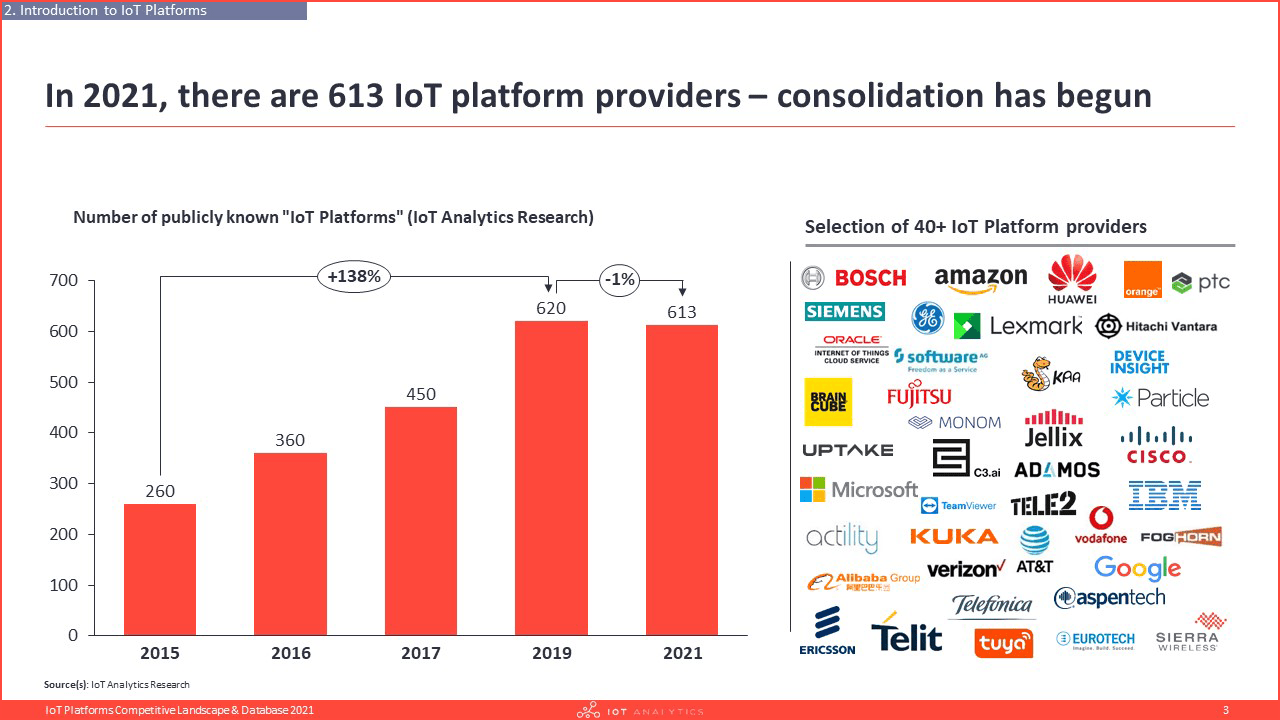 Number of known platforms 2021-min