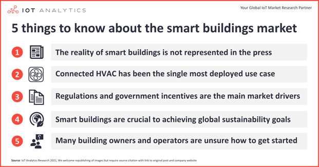 5 things to know about the smart buildings market