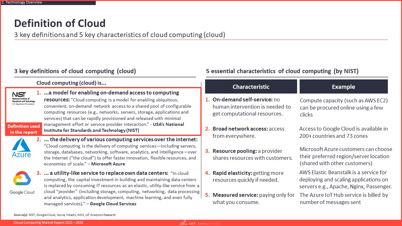 Cloud Computing Market Report 2021-2026 - Cloud definition