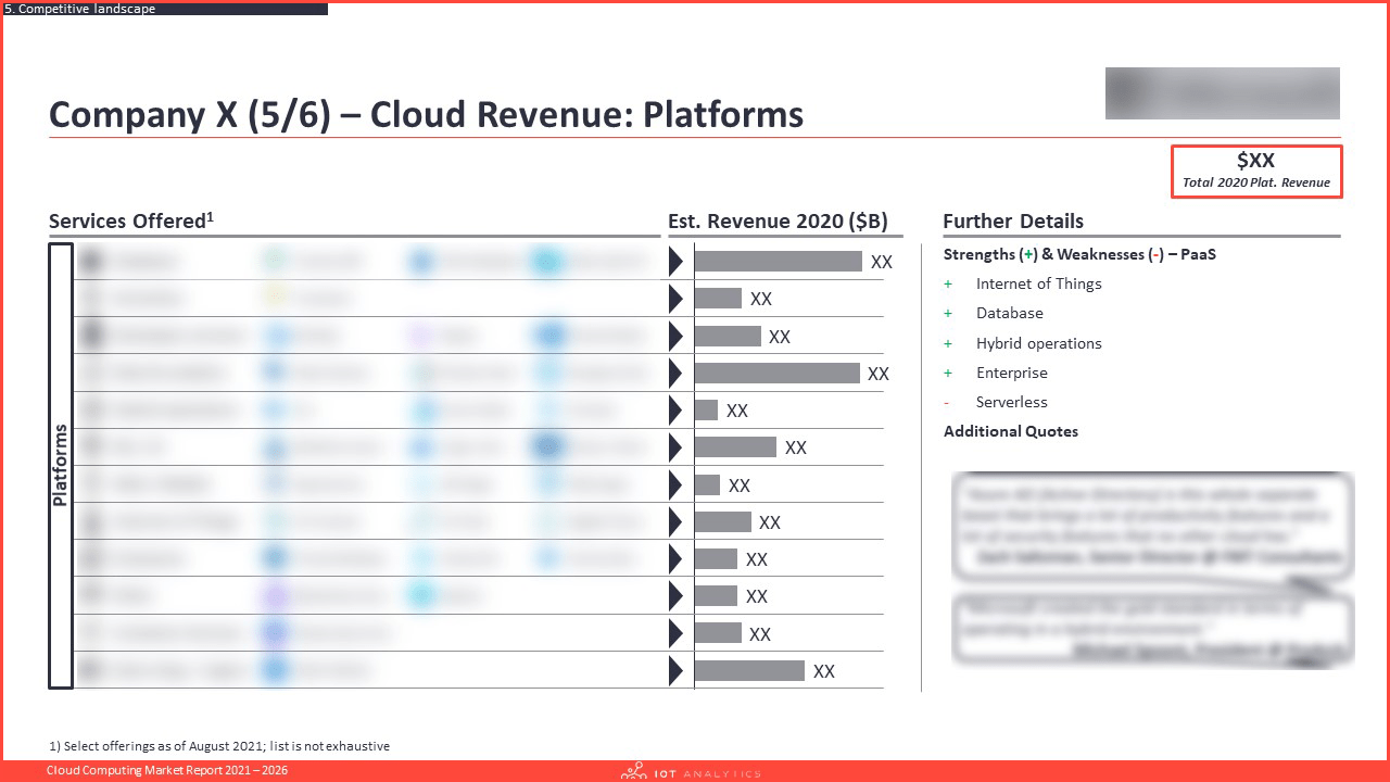 Cloud Computing Market Report 2021-2026 - Hyperscaler cloud service revenue 