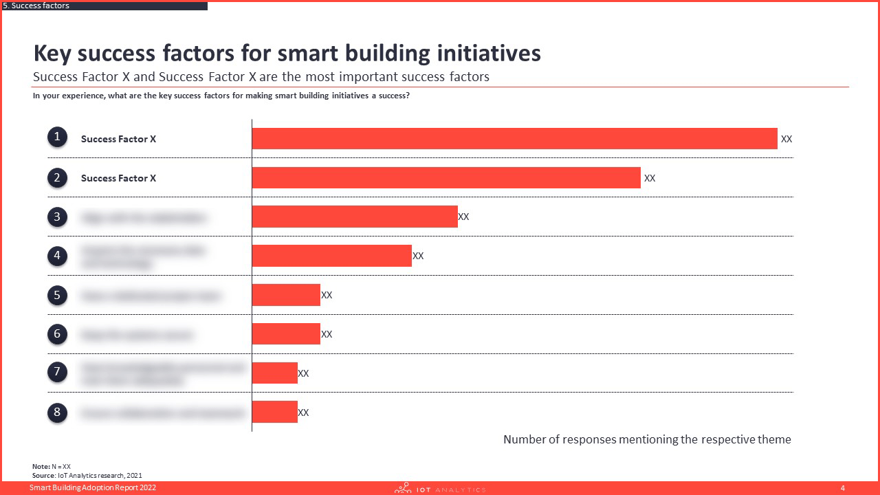 Smart Building Adoption Report 2022 - Success factors