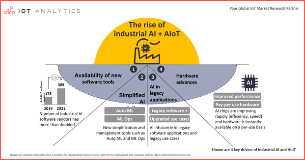 The rise of industrial AI and AIoT: 4 trends driving technology adoption
