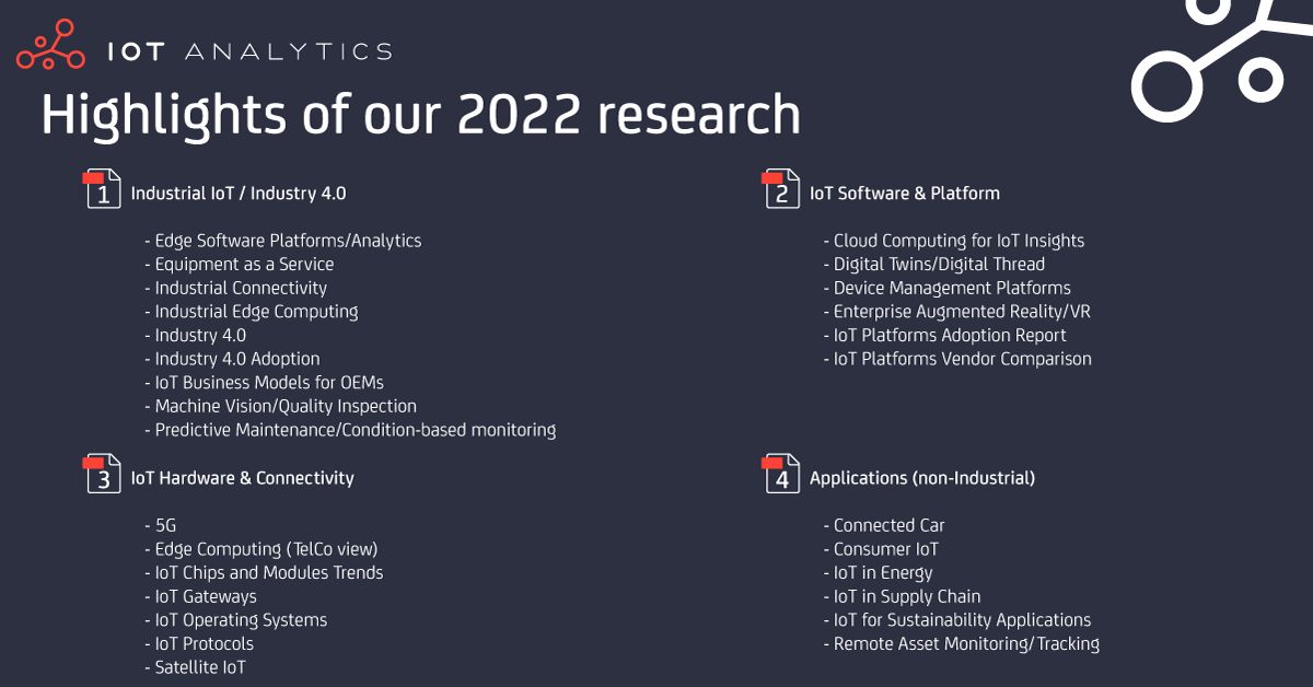 Research highlights 2022