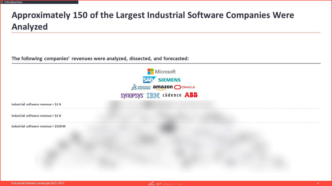 150 largest companies analyzed