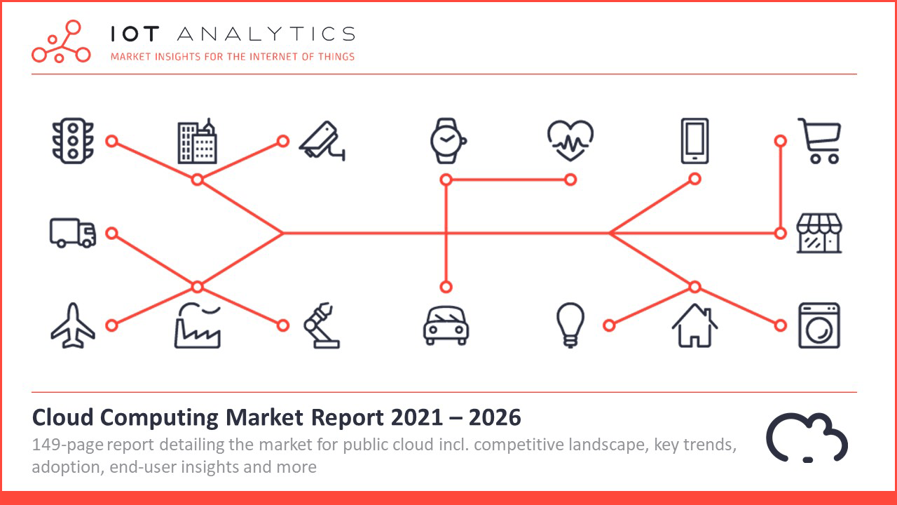 Cloud Computing Market Report 2021-2026 Cover