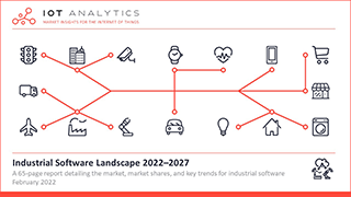 Industrial Software Landscape 2022-2027 - Cover Thumb