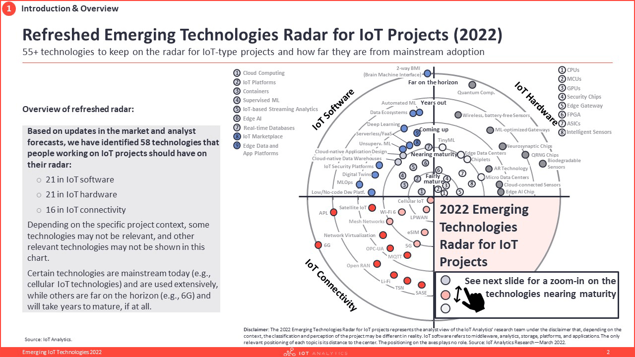 Emerging IoT Technologies Report 2022 Radar full