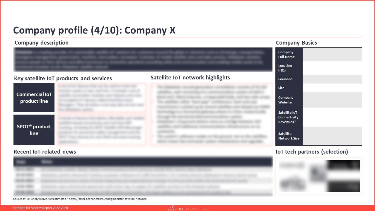 Satellite IoT Market Report 2022-2026 - Company profile