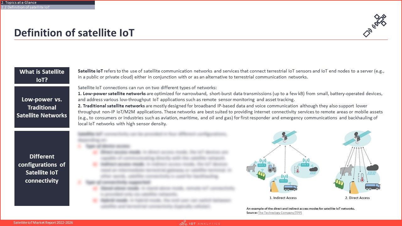 Satellite IoT Market Report 2022-2026 - Definition
