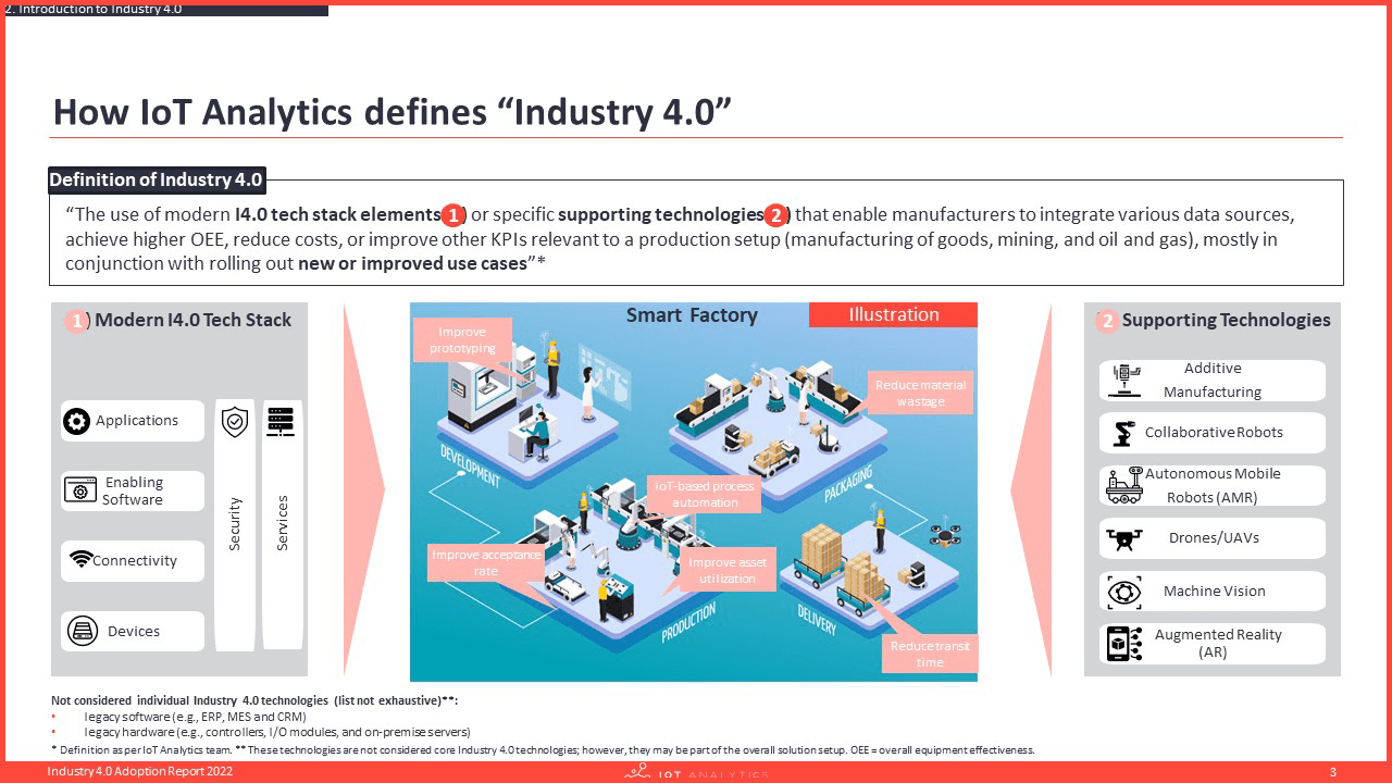 Industry 40 Adoption Report - Definition