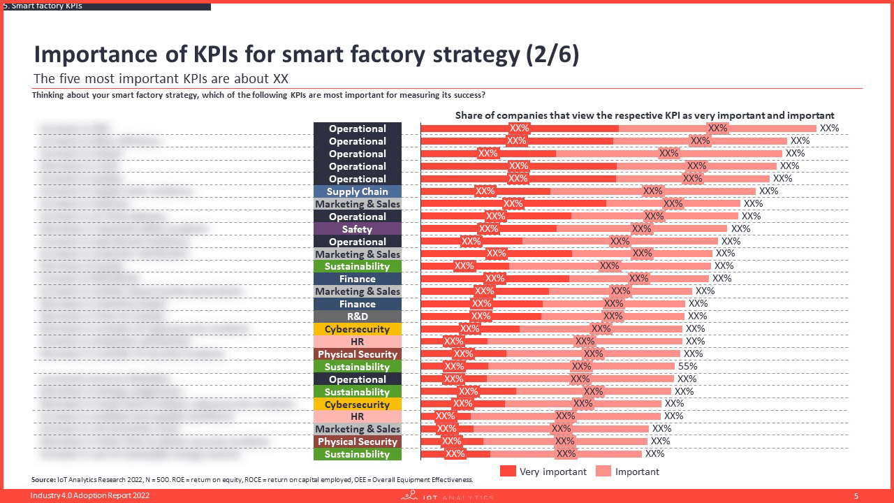 Industry 40 Adoption Report - Importance of KPIs for smart factory strategy