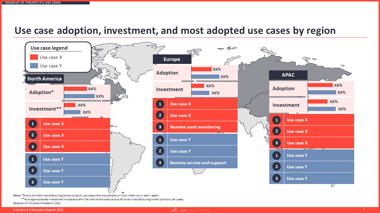 Industry 40 Adoption Report - use case adoption investment and most adopted use cases