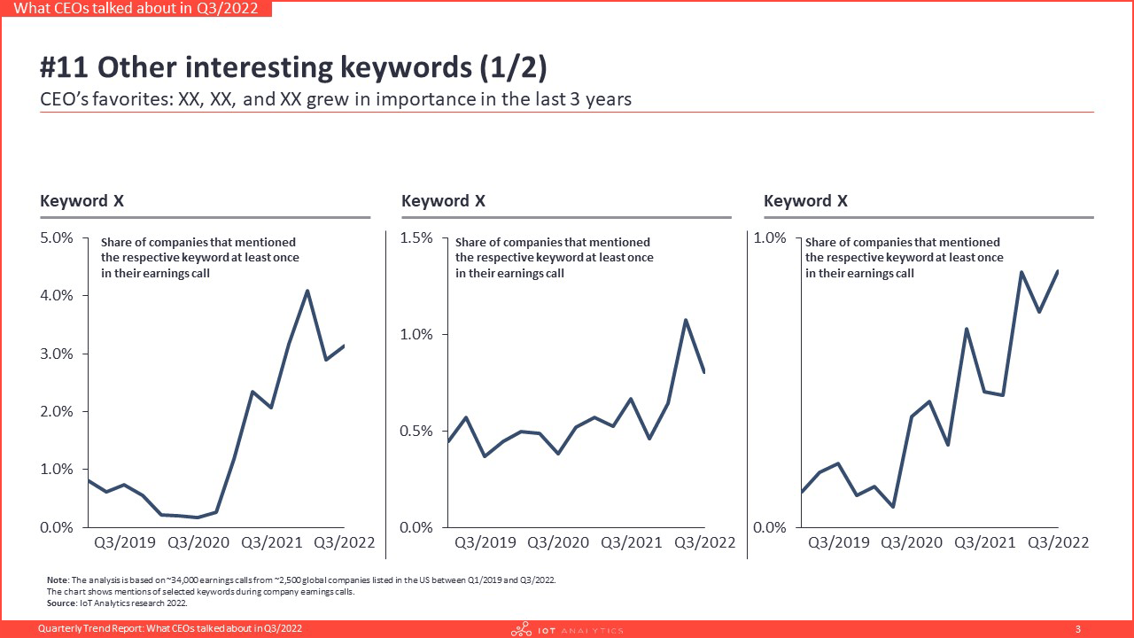 Quarterly Trend Report - What CEOs talked about in Q3 2022 - Other interesting keywords