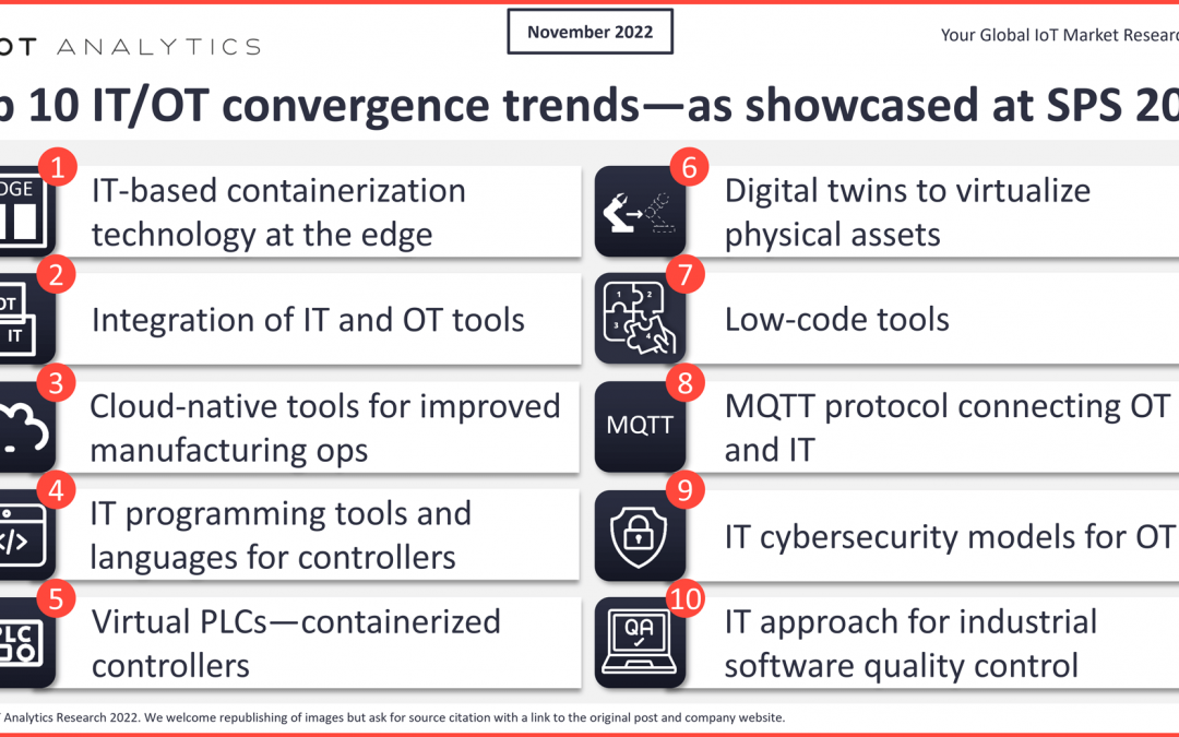 The top 10 IT/OT convergence trends—as showcased at SPS fair 2022