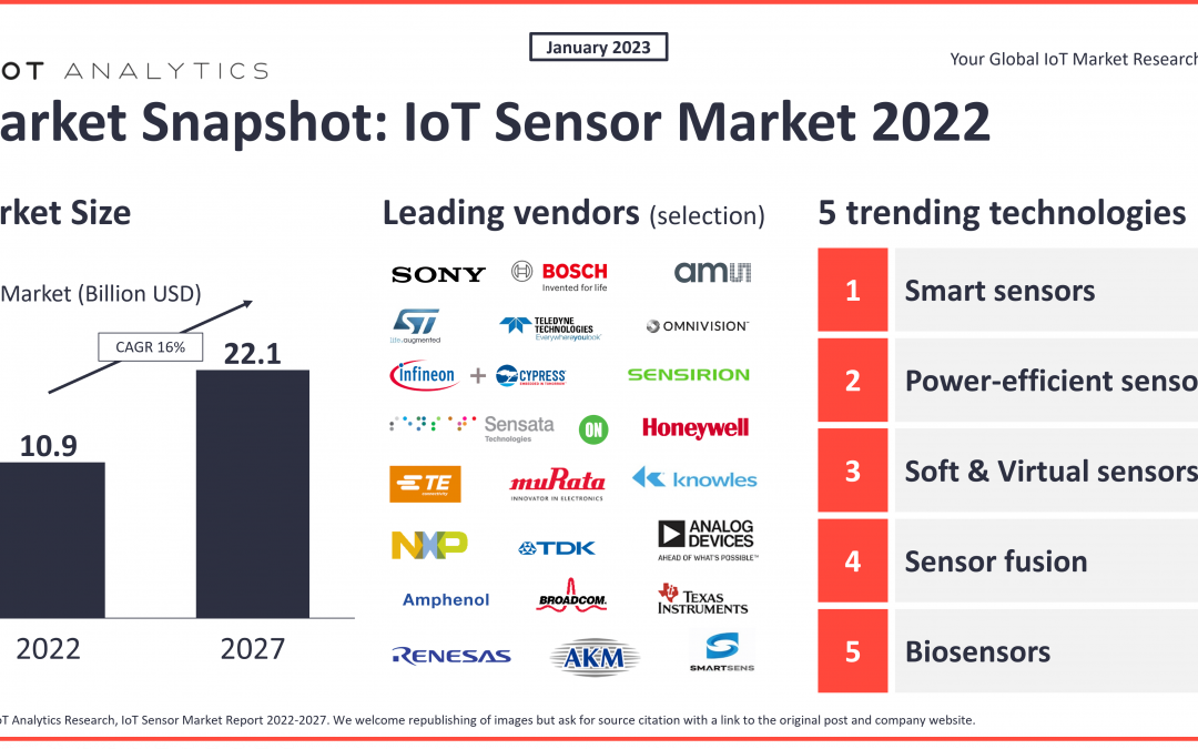 5 IoT sensor technologies to watch