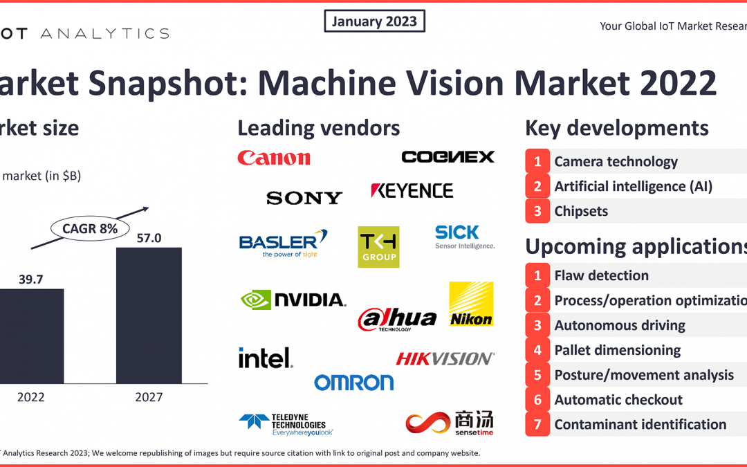 Top 7 upcoming machine vision applications—enabled by recent advances in AI, cameras, and chips