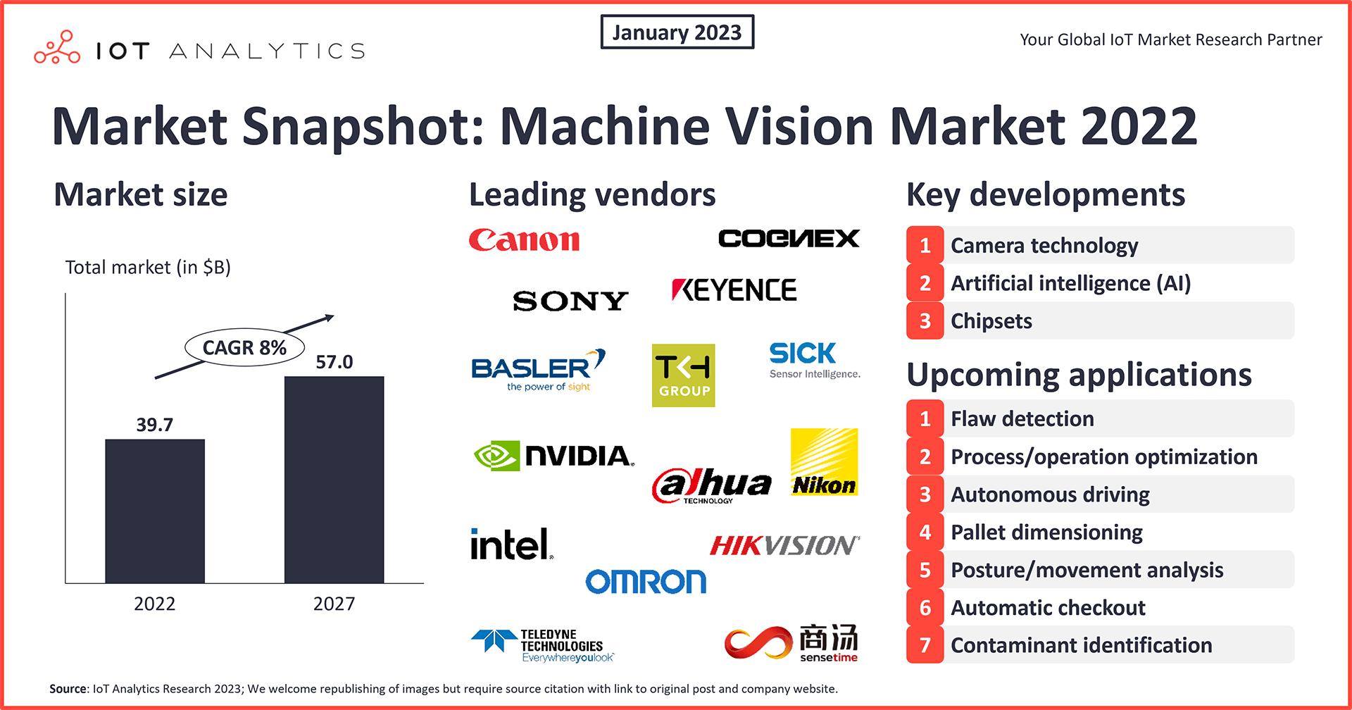 Machine Vision Market 2022 - Snapshot