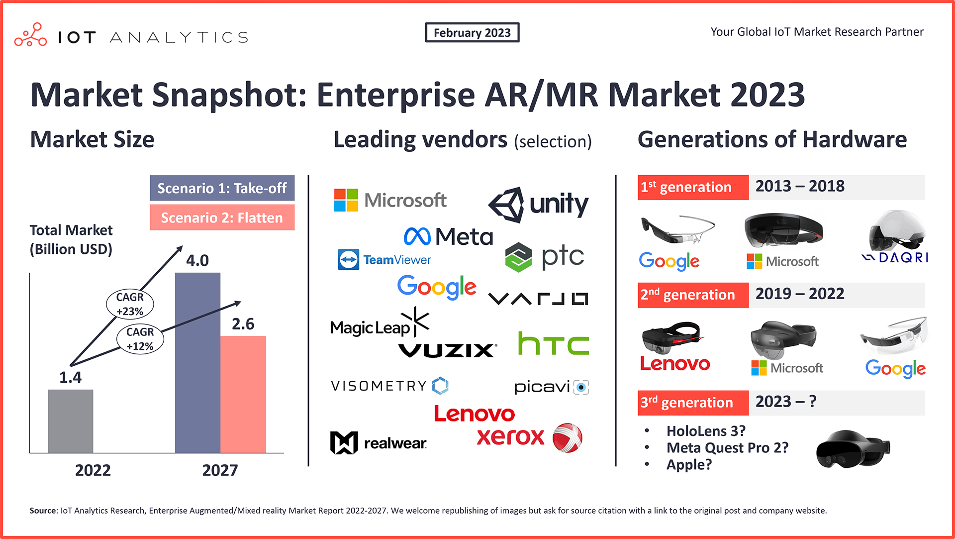 Enterprise AR market 2023 - MR market 2023
