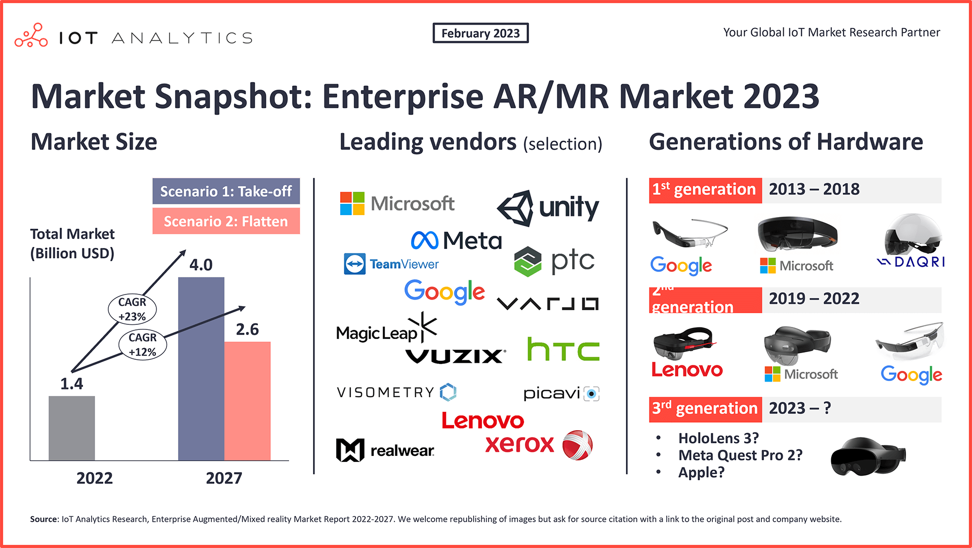 Enterprise AR market MR market 2023 - Snapshot