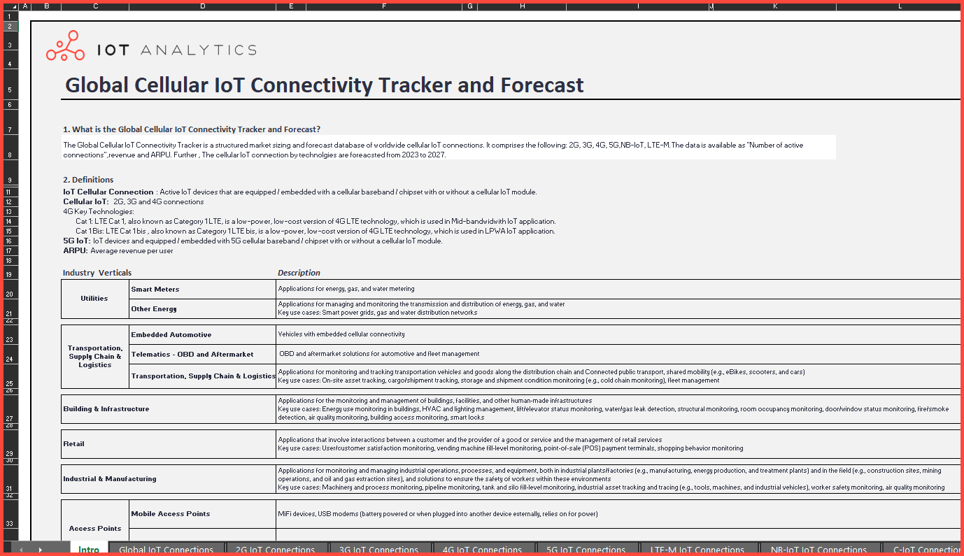 IoT Connectivity Tracker and Forecast - Overview