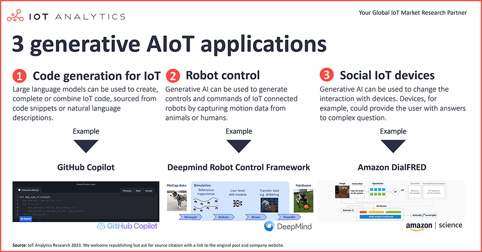 Using generative AI for IoT: 3 generative AIoT applications beyond ChatGPT