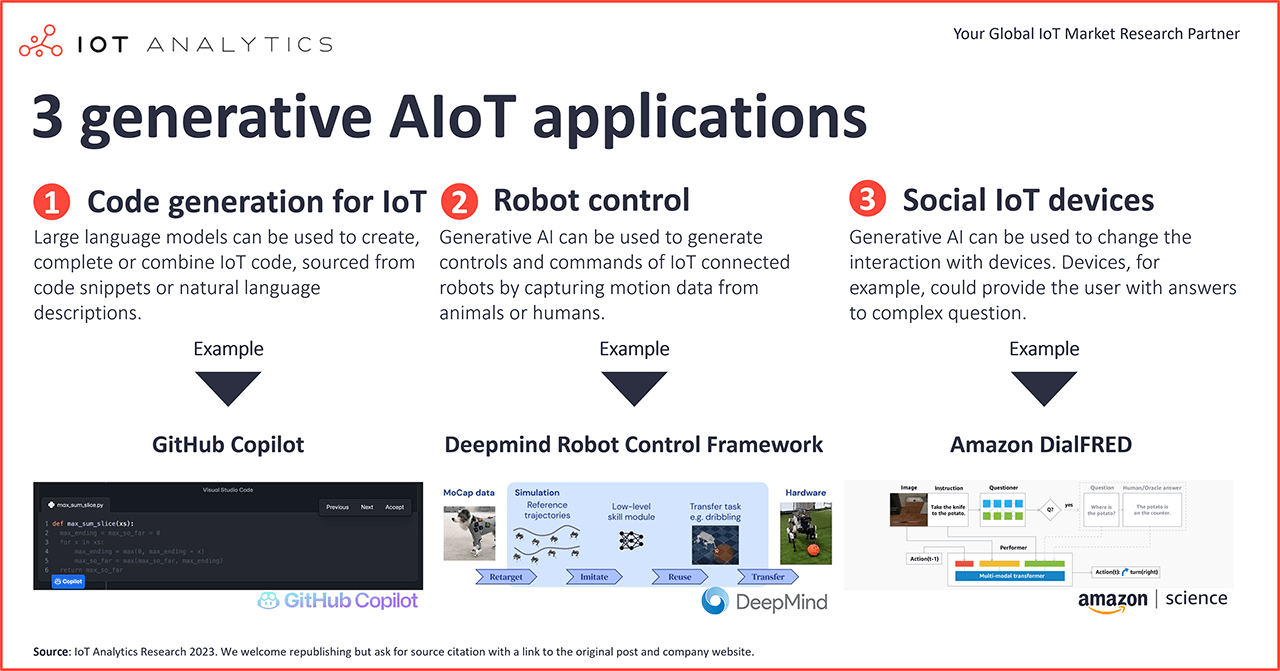3 generative AIoT applications