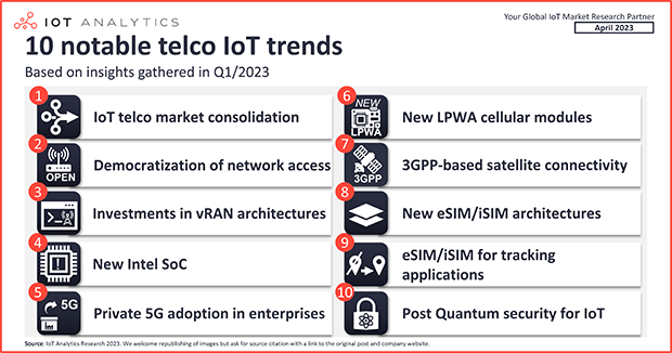 10 notable telco IoT trends—based on insights gathered in Q1 2023