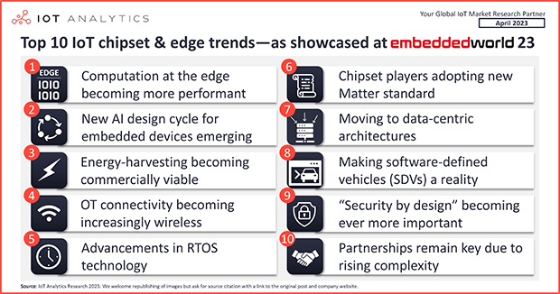Top 10 IoT chipset and edge trends as showcased at embedded world 23 - featured image