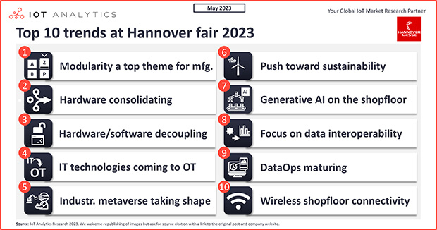 Top 10 industrial technology trends at Hannover fair 2023 - featured image