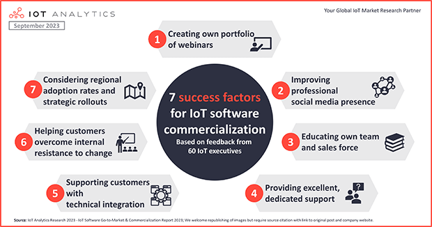 7 success factors for IoT software commercialization - Featured image