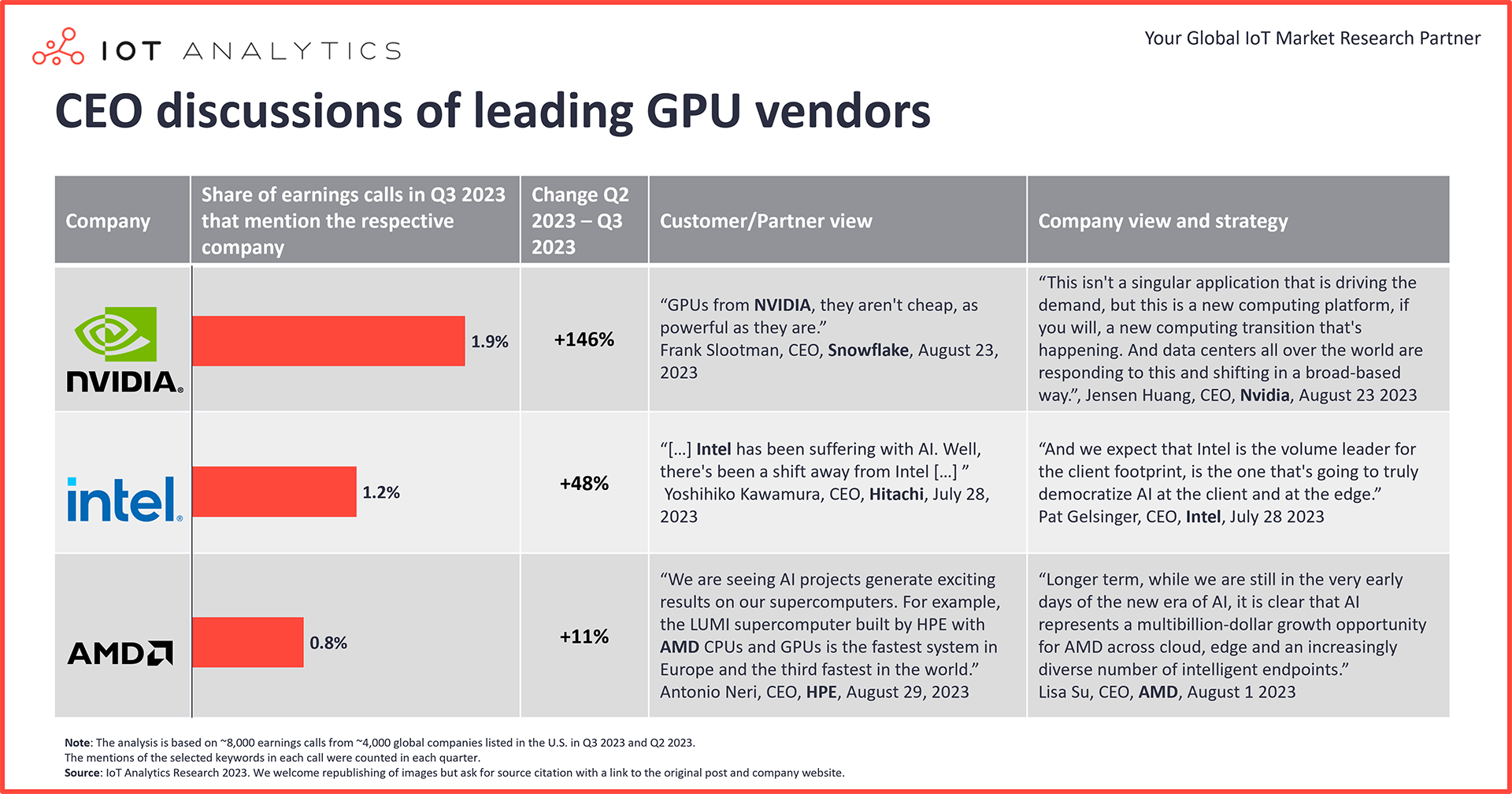 CEO discussions of leading GPU vendors