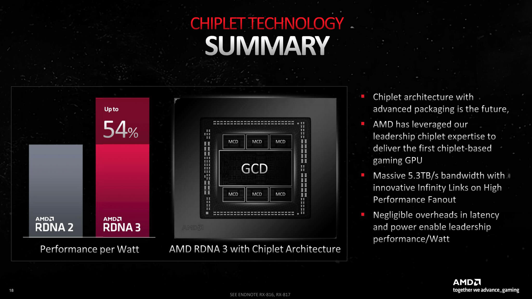 Chiplet-Technology-Summary-AMD-RDNA3