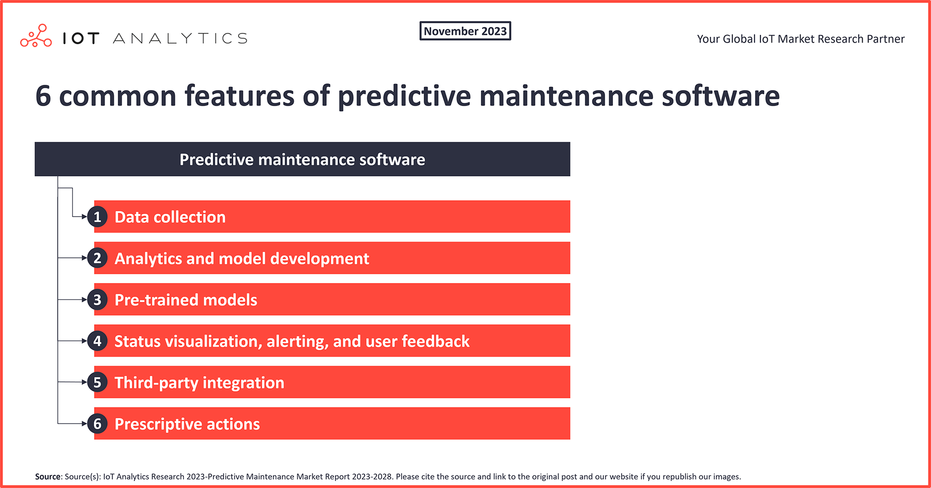 6 common features of predictive maintenance software