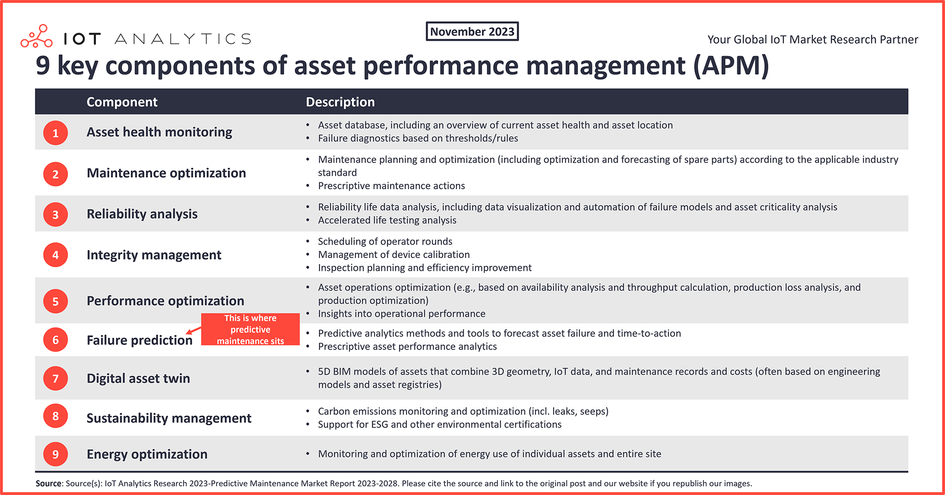 9 key components of asset performance management (APM)