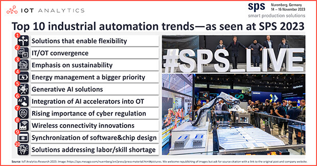 The top 10 industrial automation trends—as seen at SPS 2023