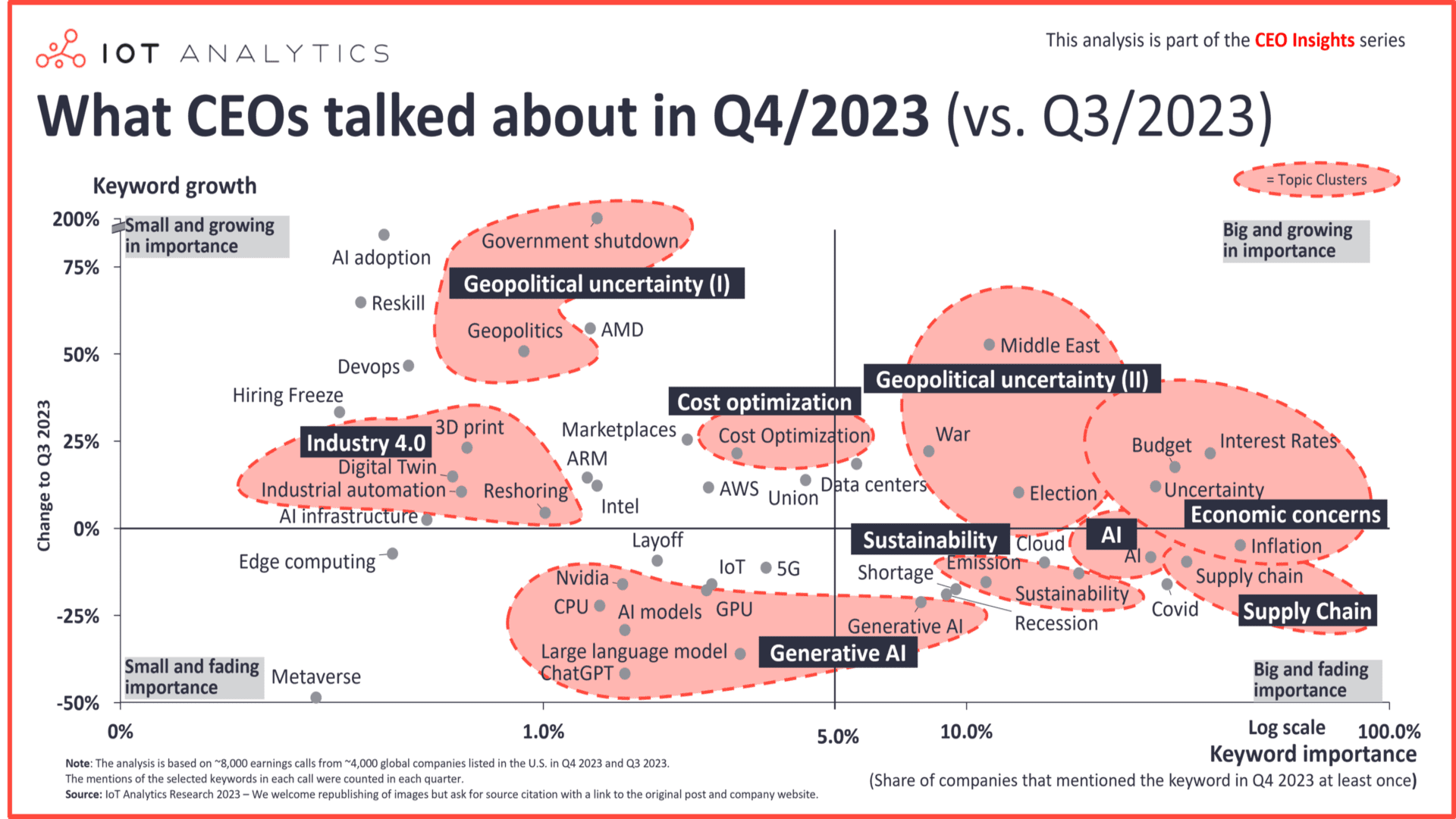 What CEOs talked about in Q4 2023
