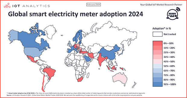 Smart electricity meter market 2024: Global adoption landscape