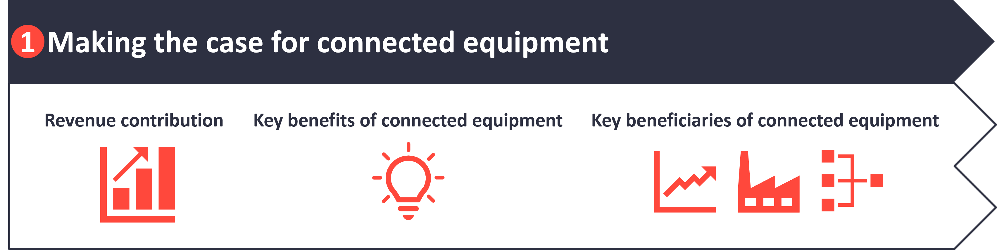 Making the case for connected equipment