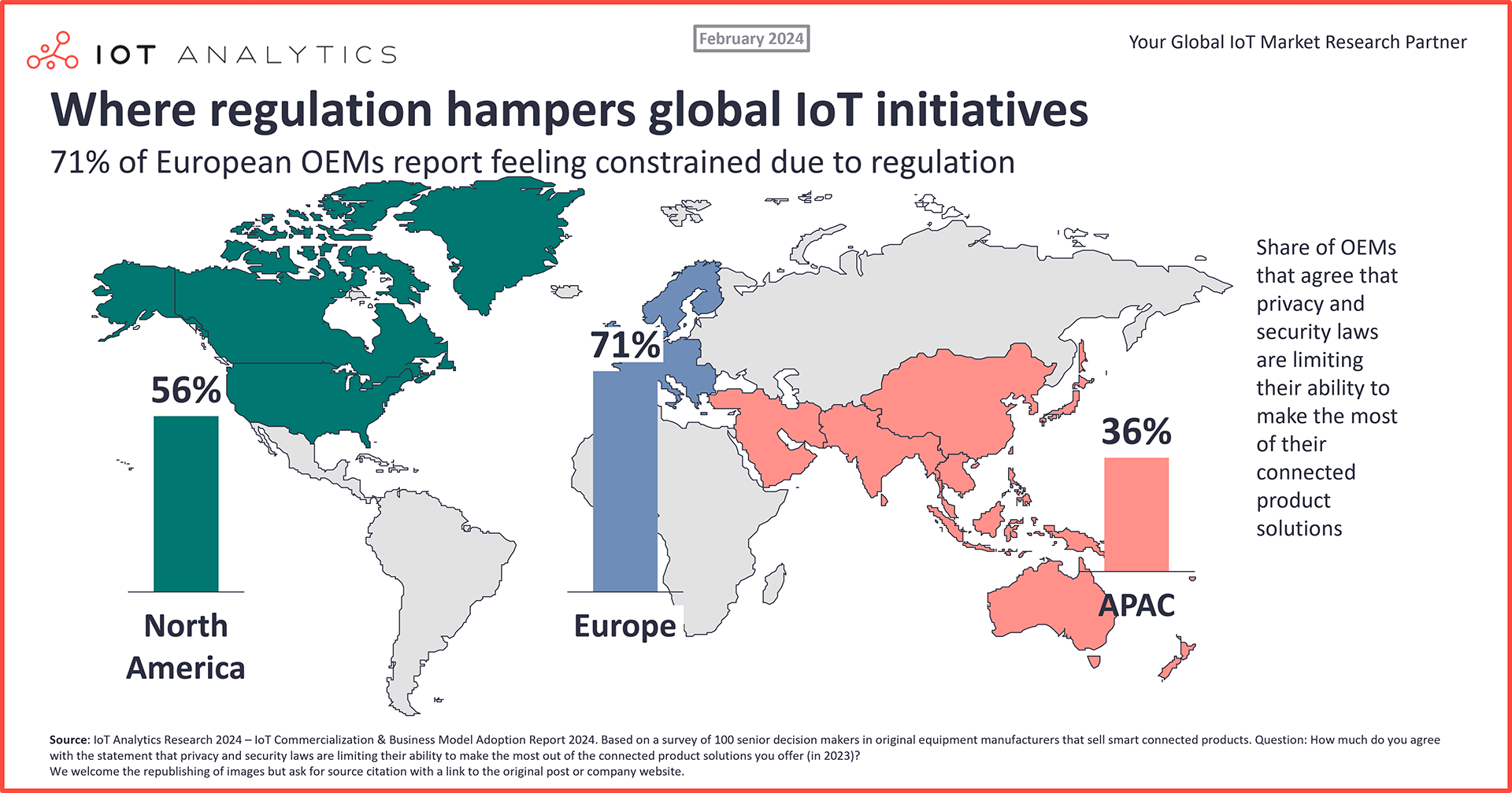 Where regulation hampers global IoT initiatives