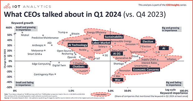 What CEOs talked about in Q1 2024 - vs Q4 2023 vff - featured image